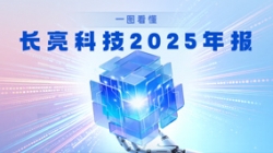 智领金融 创见未来｜一图看懂CHOICE旗舰厅科技2025年报